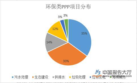 環保設備行業發展趨勢分(fēn)析